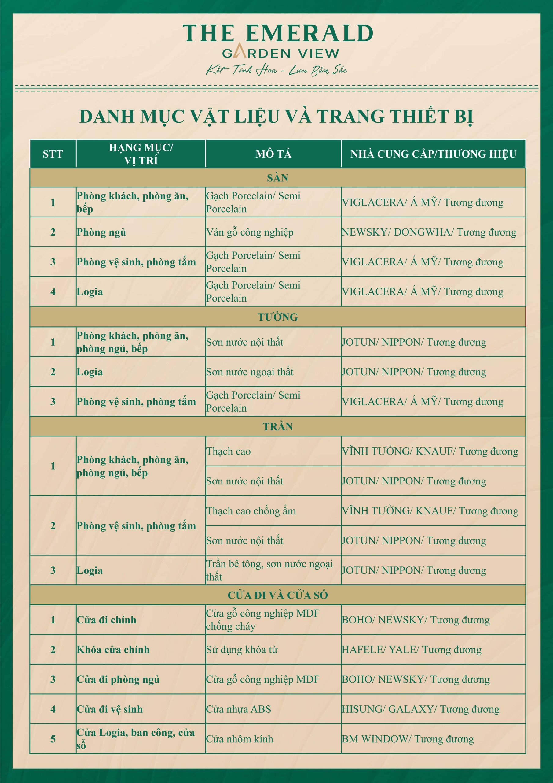 Danh Mục Bàn Giao ở The Emerald Garden View Trang 1